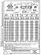 MIL AN130199THRUAN130498-3